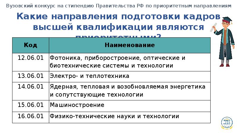 На сколько вырастет стипендия. Правовая основа стипендий студентам. Стипендия в России 2020. Стипендия студентам в 2021 году в России. Какая стипендия обучающихся в колледже.