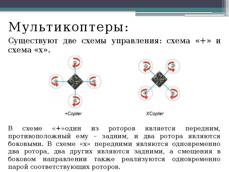 Мультикоптеры:
Мультикоптеры:
Существуют две схемы управления: схема «+» и схема «х». Мультикоптеры:
Мультикоптеры:
Существуют две схемы управления: схема «+» и схема «х».