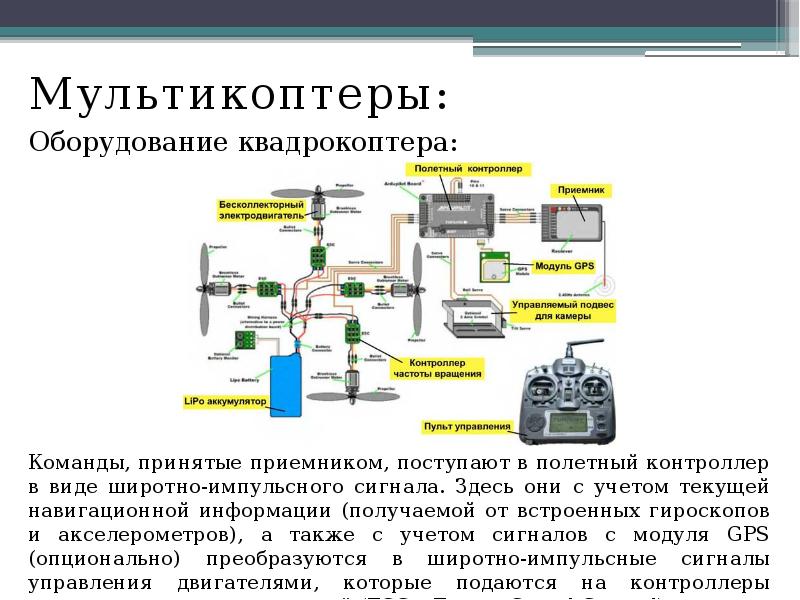 Мультикоптеры:
Мультикоптеры:
Оборудование квадрокоптера: Мультикоптеры:
Мультикоптеры:
Оборудование квадрокоптера: