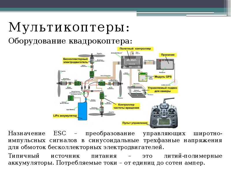 Мультикоптеры:
Мультикоптеры:
Оборудование квадрокоптера: Мультикоптеры:
Мультикоптеры:
Оборудование квадрокоптера: