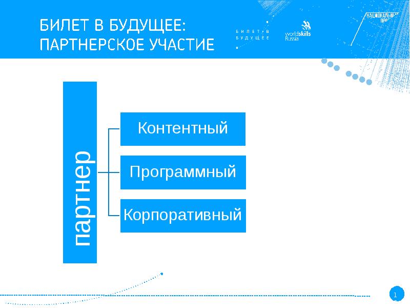 Билет в будущее презентация проекта