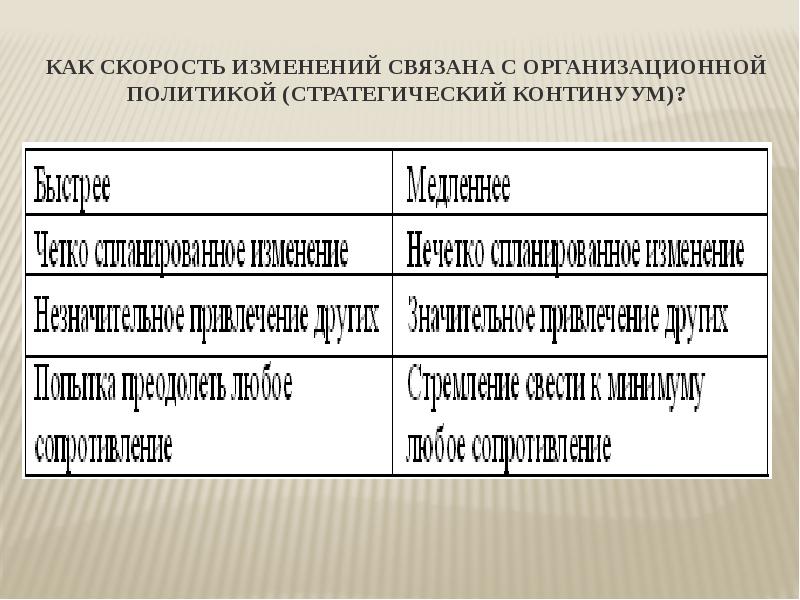 Управление организационными изменениями презентация