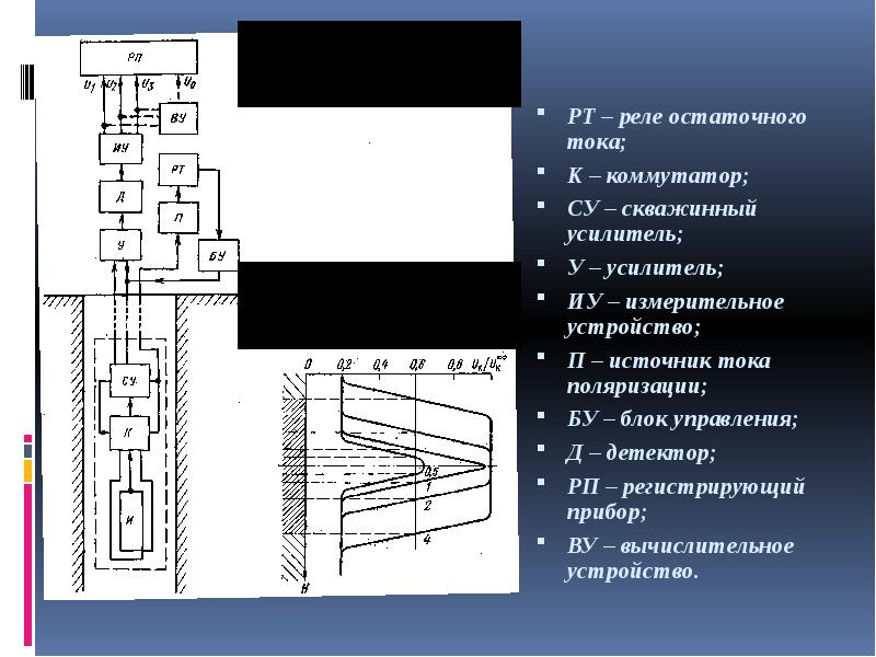 Радиоактивный каротаж презентация