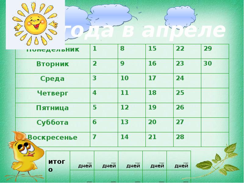 Дне недели среде. Календарь природы Весна. Погодный календарь для детей. Календарь природы апрель. Календарь природы наблюдение за погодой.