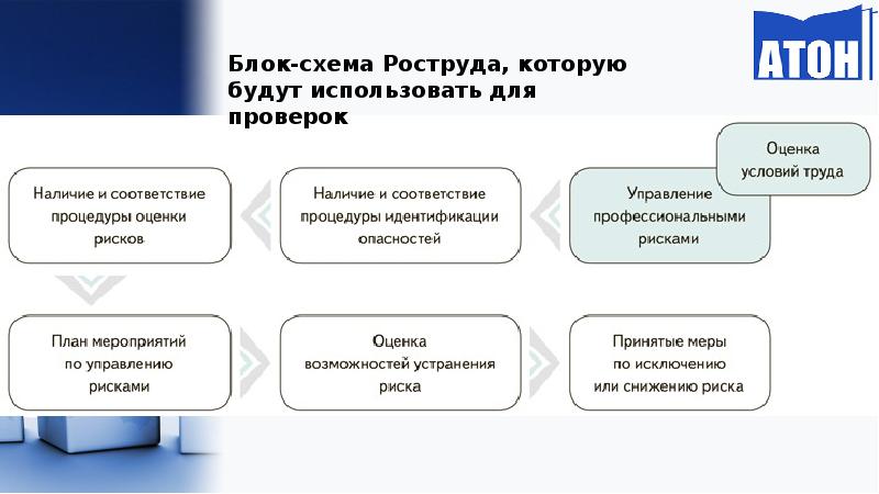 Презентация управление профессиональными рисками