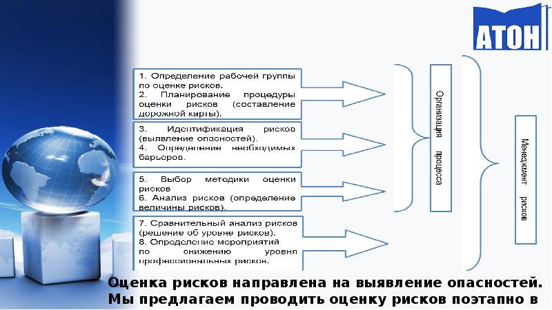 Презентация управление профессиональными рисками