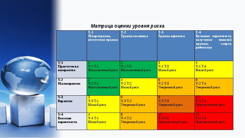 Профессиональные риски презентация