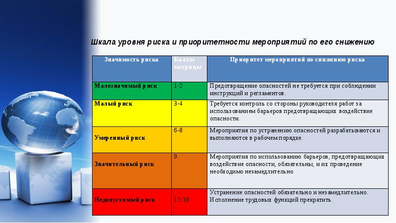 Оценка рисков презентация