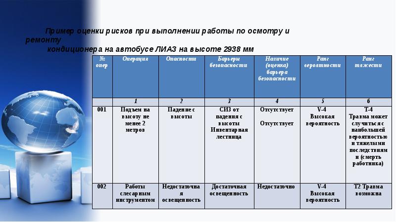 Презентация управление профессиональными рисками