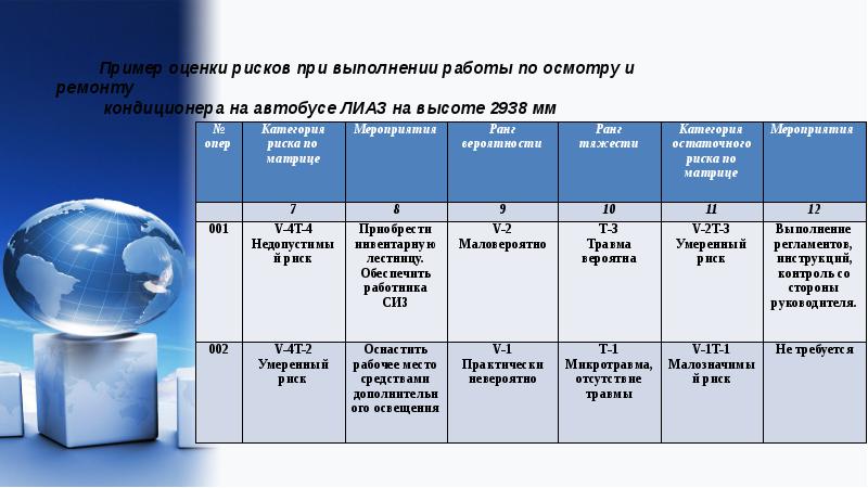 Презентация управление профессиональными рисками