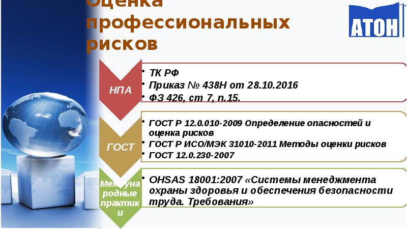 Презентация управление профессиональными рисками