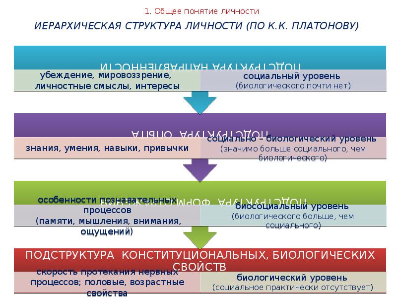 Культура личности понятие