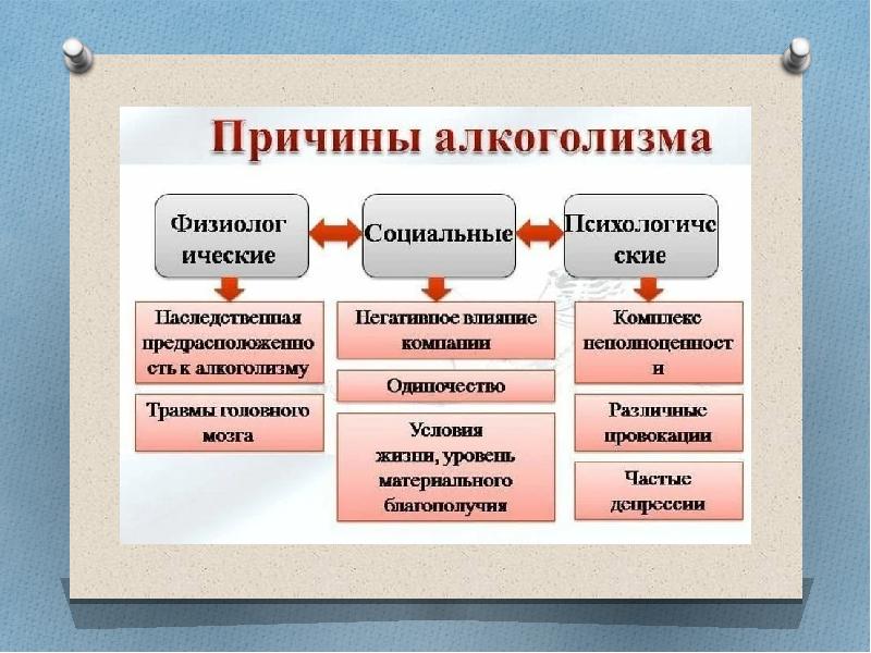 Пагубный синоним. Употребление веществ разрушающих организм человека доклад. Деяние, которое не относится к разрушению организма человека:. Пагубных пристрастий. Чем можно заменить синонимы.