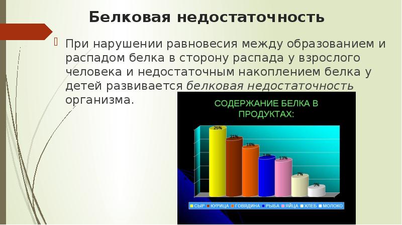 Белковая недостаточность
При нарушении равновесия между образованием и распадом белка Белковая недостаточность
При нарушении равновесия между образованием и распадом белка