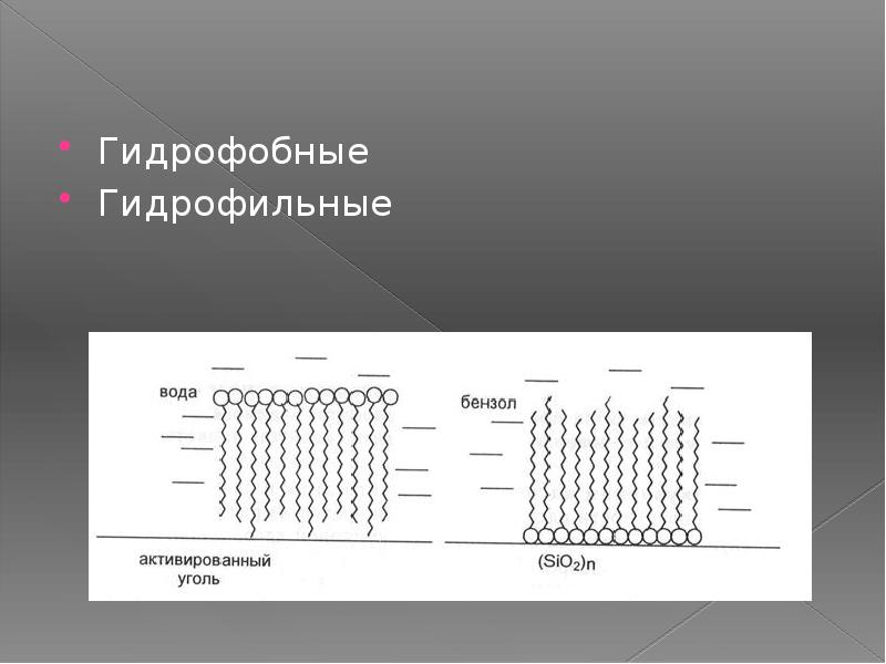 Гидрофобные вещества. Гидрофильные и гидрофобные. Гидрофобные и гидрофильные концы. Гидрофобные и гидрофильные полимеры. Гидрофильный или гидрофобный.