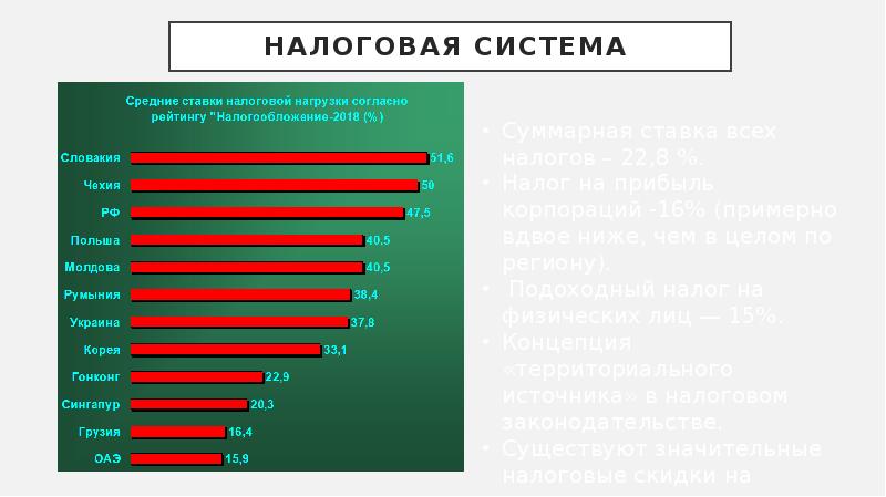 Налоговая система китая презентация