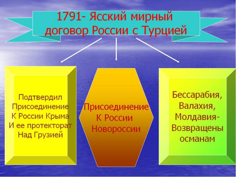 Могучая внешнеполитическая поступь империи презентация 10 класс