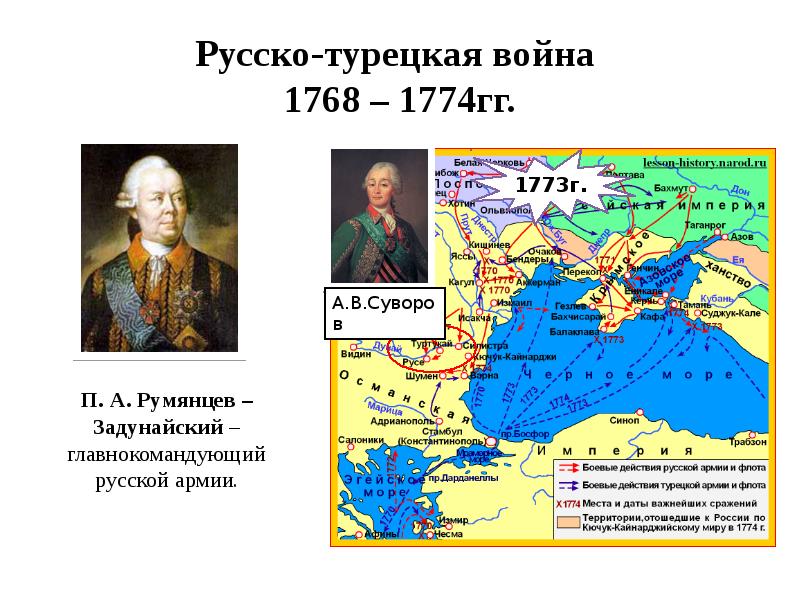 Война 1768 1774 карта