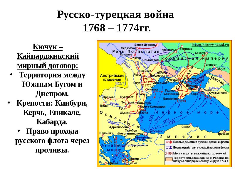 Укажите причины русско турецкой войны 1768 1774