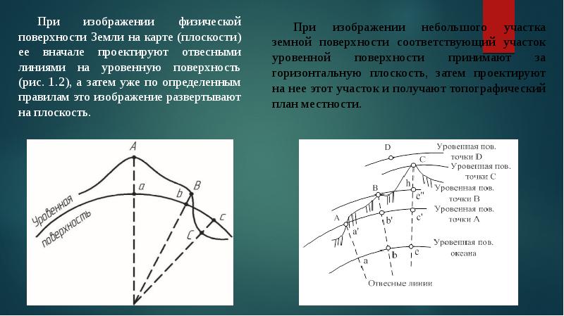 Метод изображения точек земной поверхности на плоскости посредством отвесных линий называется