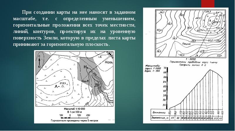 Линия местности. Горизонтальное проложение линии на карте. Построение карт. Длина горизонтального проложения линии на местности. Проложения линий местности в масштабе.