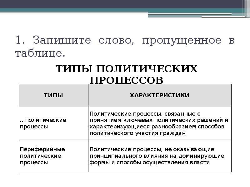 позиции характеризующие отличительные черты мажоритарной. признаки можоритарнойизбирательной системы. позиции характеризующие отличительные черты мажоритарной. избиратели голосуют за личность кандидата. мажоритарная избирательная система.