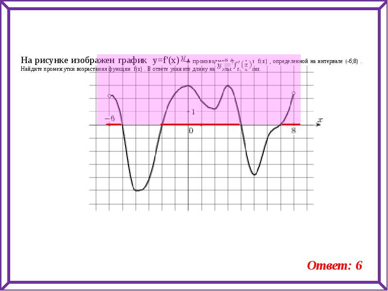На рисунке изображен график производной функции f x определенной на интервале 7 6