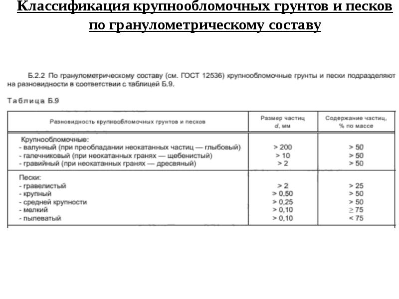 Песок по гранулометрическому составу. Классификация грунтов по прочности. Разновидность грунта по гранулометрического состава. Как определить гранулометрический состав песка. Крупнообломочные грунты классификация.