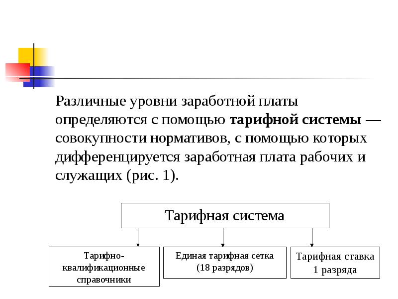 Рынок труда и заработная плата презентация экономика 10 класс