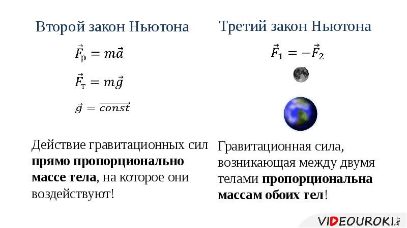 Сила пропорциональна массе тела. Сила из второго закона Ньютона. 3 Закона Ньютона и закон Всемирного тяготения. 2 Закон Ньютона формулировка Ньютона. Формула третьего закона Ньютона в физике 9 класс.