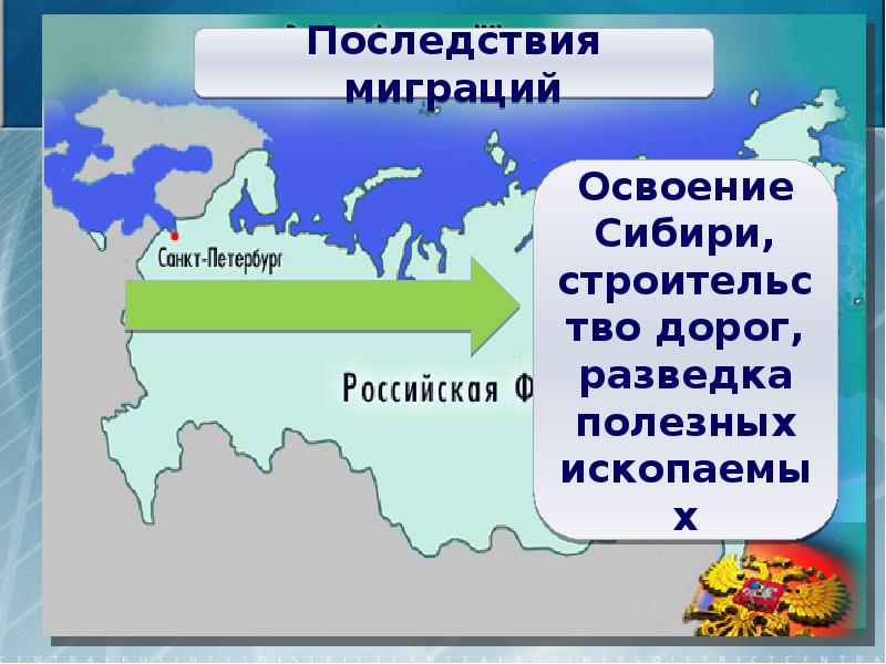 Презентация миграция населения россии 8 класс полярная звезда