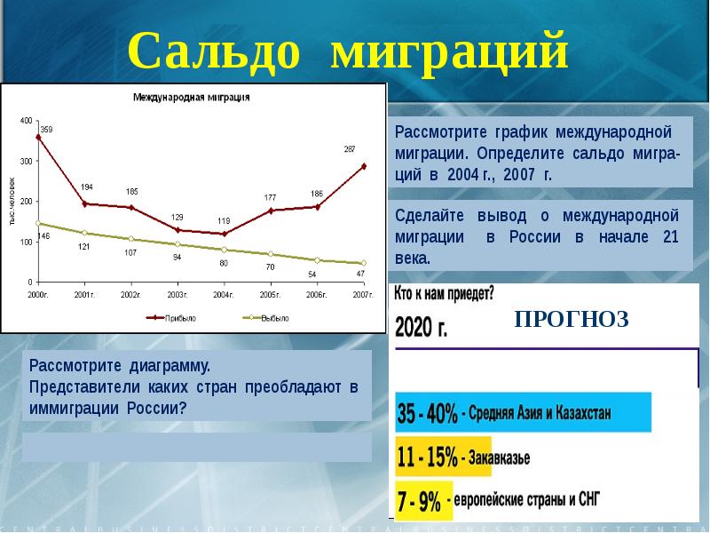 Что такое миграция файлов