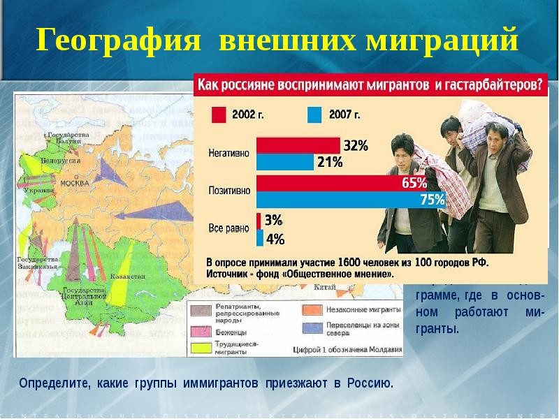 Миграции населения в россии 8 класс презентация