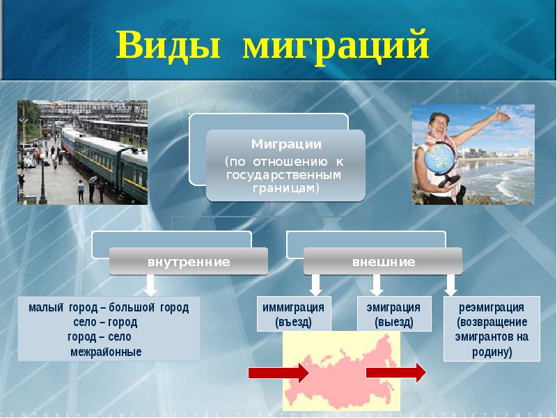 Презентация миграция населения россии 8 класс полярная звезда