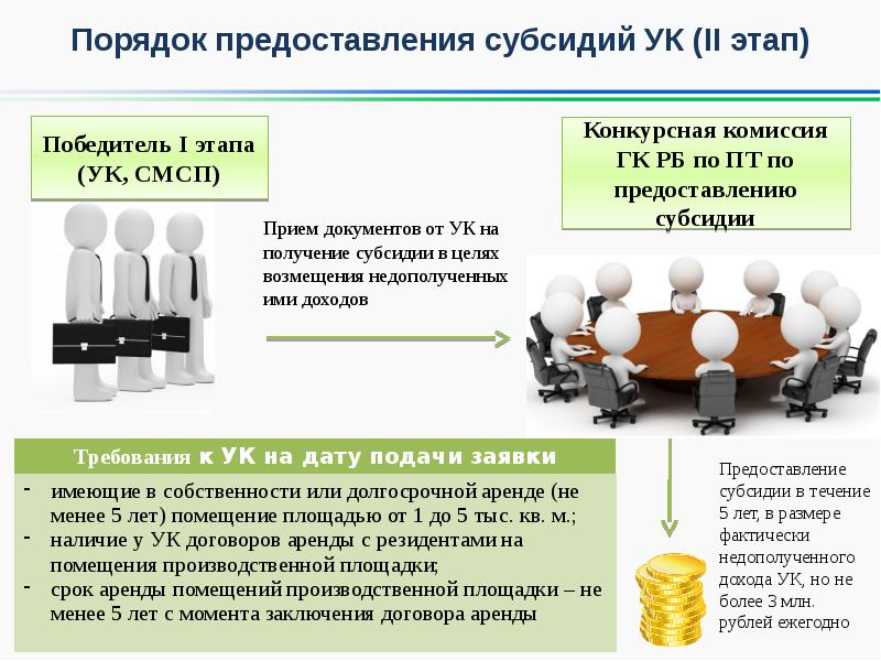 Порядок предоставления субсидий грантов начинающим субъектам малого предпринимательства