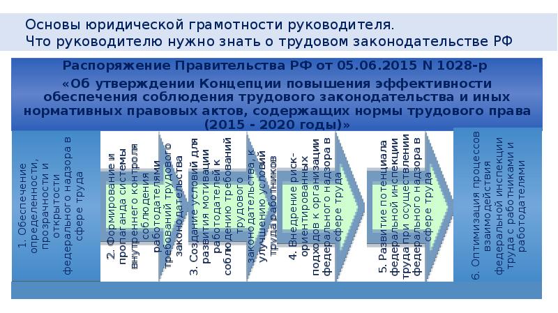 Изменение ресурсов программы