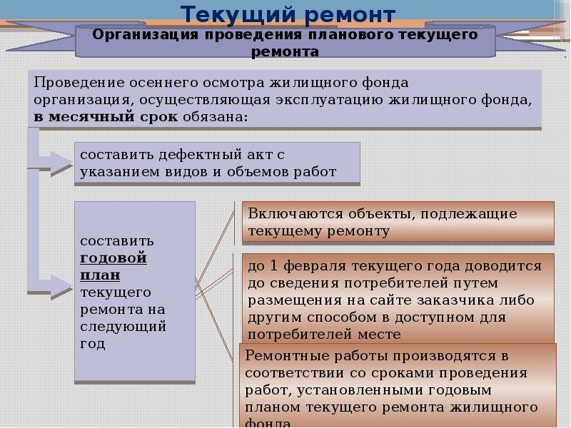 Жилищное хозяйство приказ