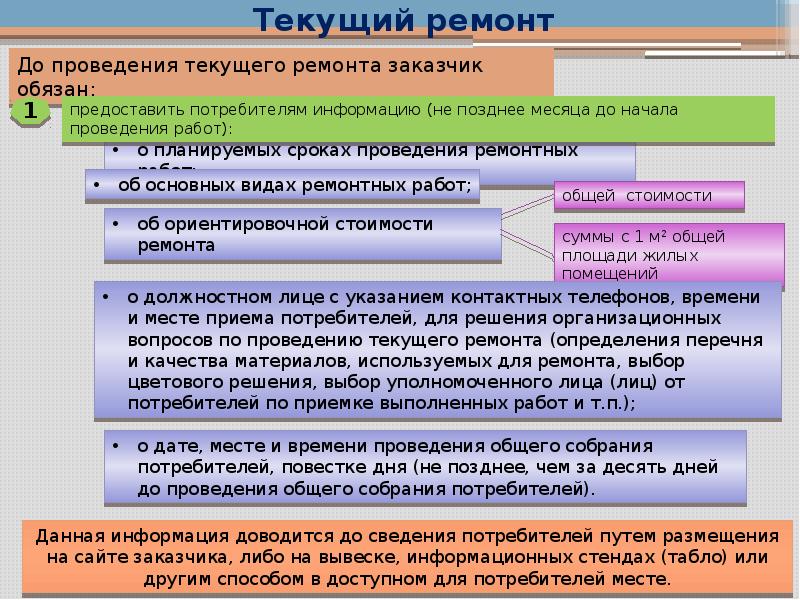 Жилищное хозяйство приказ. Работа служб в праздники презентация Министерства связи.