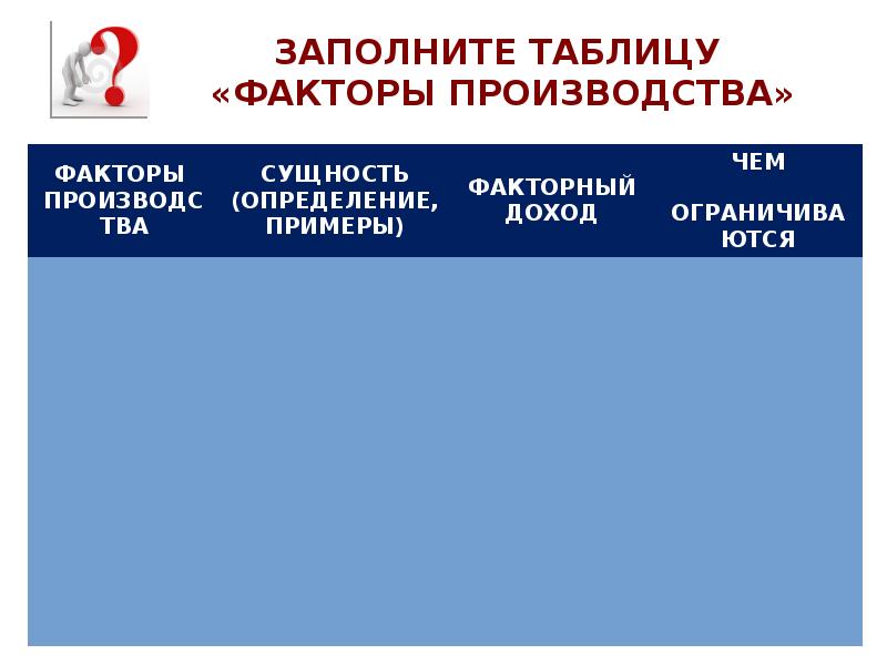 Картинка факторы производства и факторные доходы