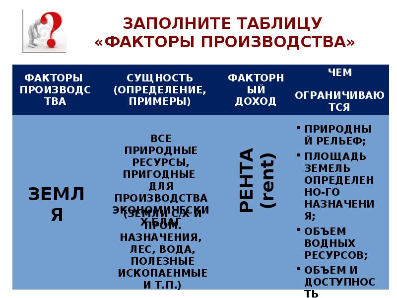 Факторы производства факторы дохода таблица. Заполните таблицу факторы производства. Заполни таблицу факторы производства. Заполните таблицу факторы производства определение и примеры. Факторы производства и факторные доходы план.