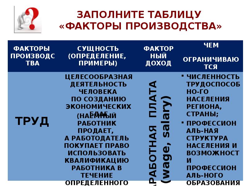 Факторный доход выберите суждения. Заполни таблицу факторы производства. Заполните таблицу факторы производства. Факторы производства и факторные доходы план. Факторы производства и факторные доходы ограниченность таблица.