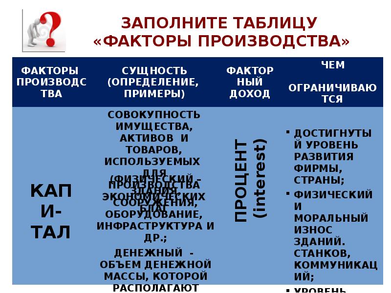 Сложный план по обществознанию факторы производства и факторные доходы