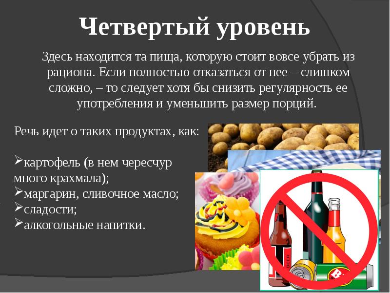 Спортивное питание презентация 11 класс