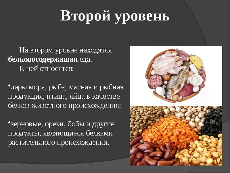 Виды питания. Белая пища презентация. Презентация питание для красоты и волос. Злаковые и белковосодержащие продукты. Меламин в продуктах питания презентация.