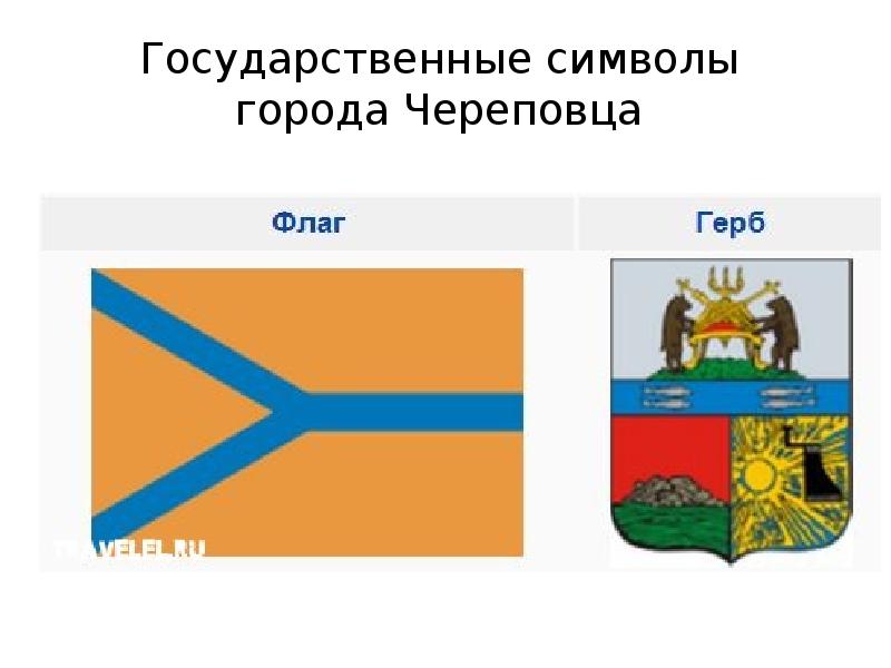 Презентация о череповце