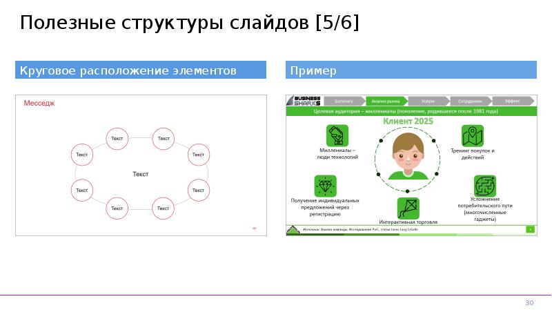 Мастер класс по созданию презентаций