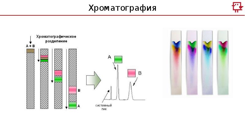 Хроматография химия презентация