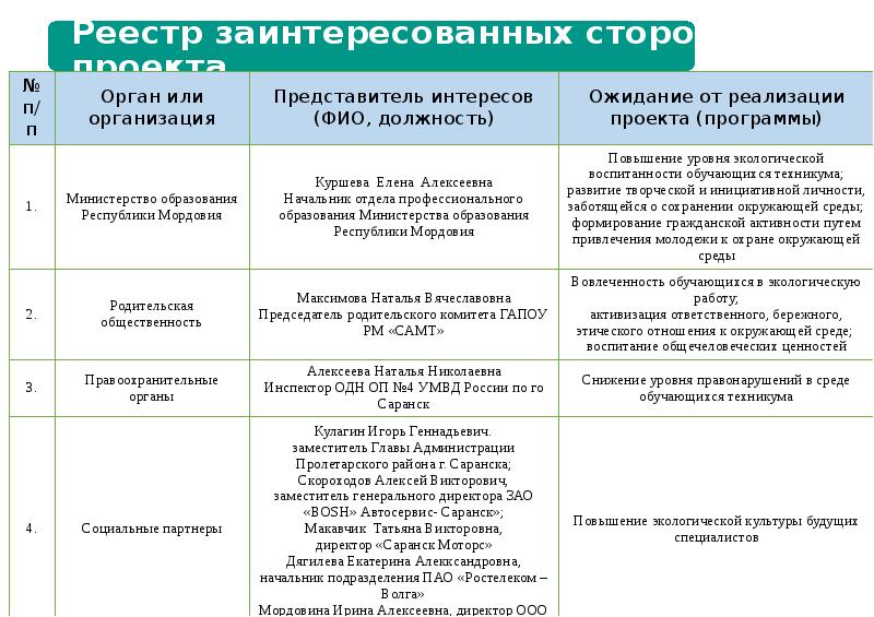 Полное наименование проекта