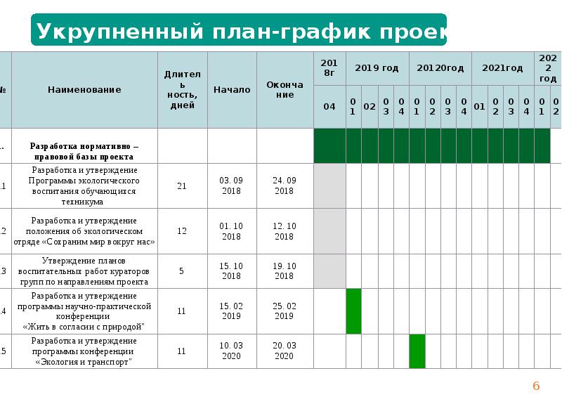 Названия для проектов - Basanova.ru