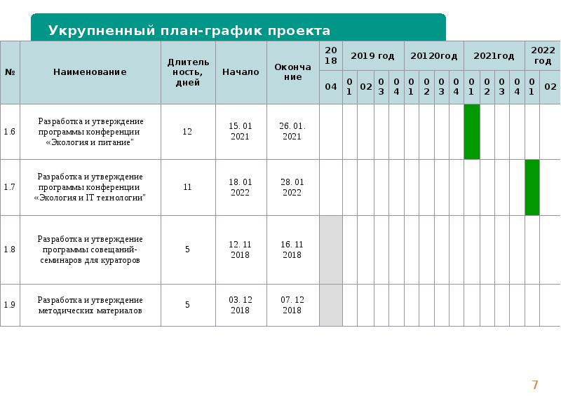 Наименование проекта пример